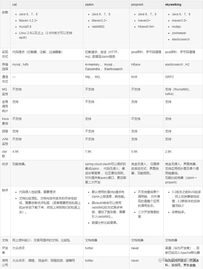 康威定律
