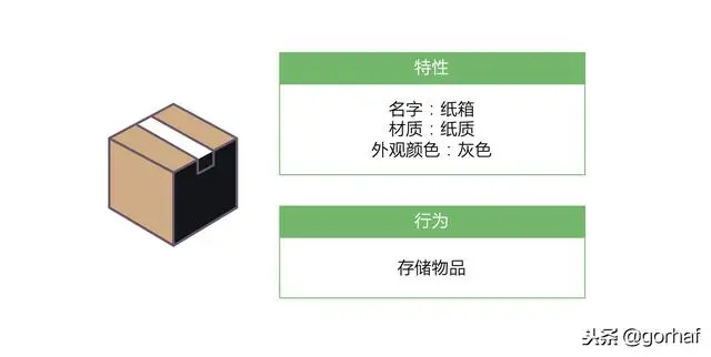 “全栈2019”Java第四十四章：继承