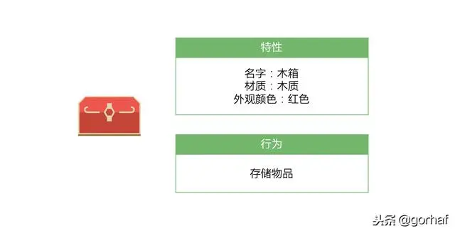 “全栈2019”Java第四十四章：继承