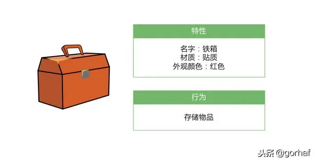 “全栈2019”Java第四十四章：继承