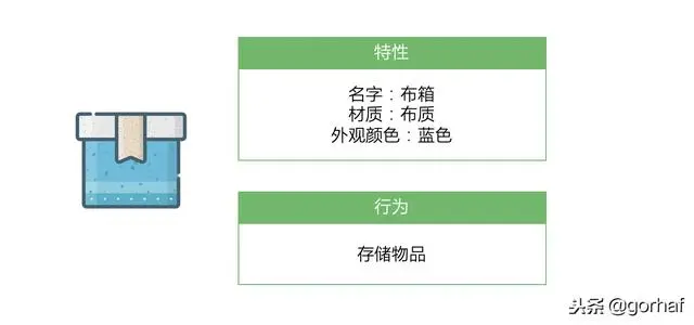 “全栈2019”Java第四十四章：继承