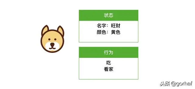 “全栈2019”Java第四十四章：继承