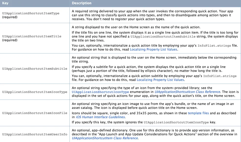 ShortcutItems 变量说明