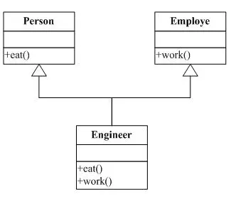 图 7. 类静态结构关系图