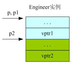 图 7.Engineer 实例