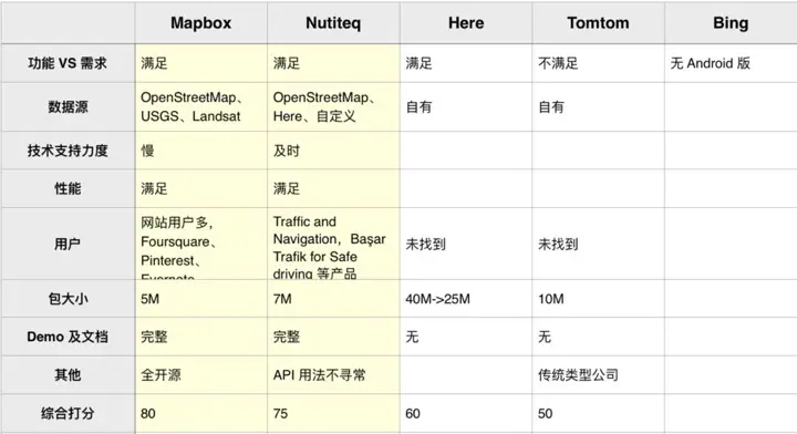 海外地图全面对比图