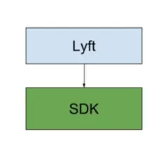 Android 项目抽离 SDK 工程设计