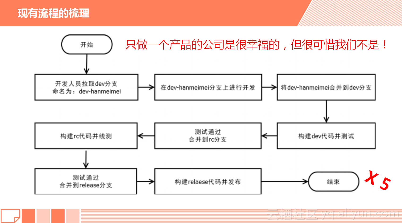 ed64ecc36a9cce48857f0384ccacb508cd81b0ec