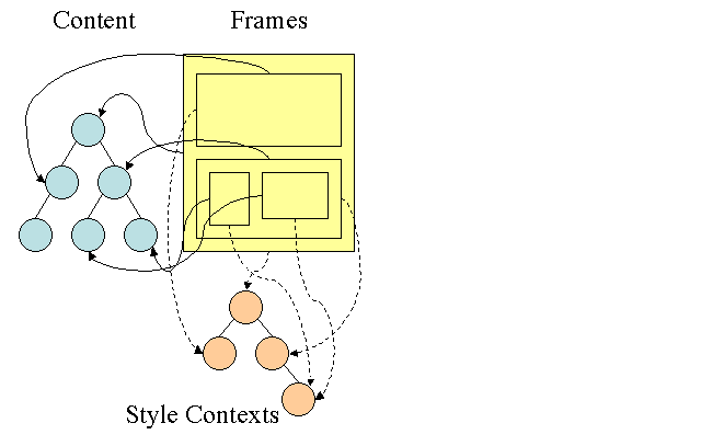from source document to parse trees