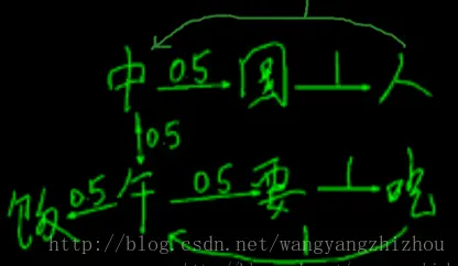 这里写图片描述