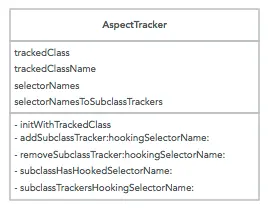 AspectTracker