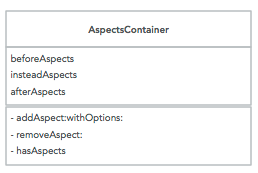 AspectsContainer