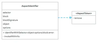 AspectIdentifier