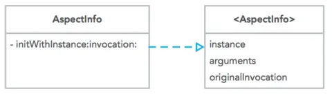 AspectInfo