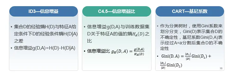 分类决策树