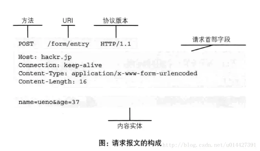 这里写图片描述