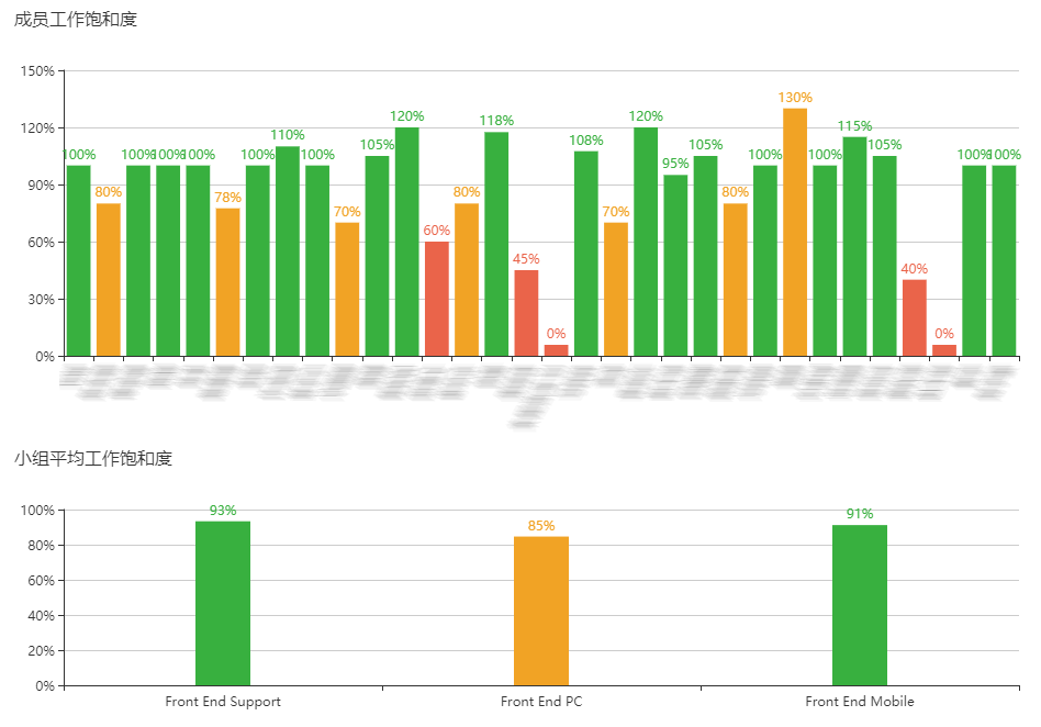 汇总图表 https://p1-jj.byteimg.com/tos-cn-i-t2oaga2asx/gold-user-assets/2018/2/11/16183732f3442fff~tplv-t2oaga2asx-image.image