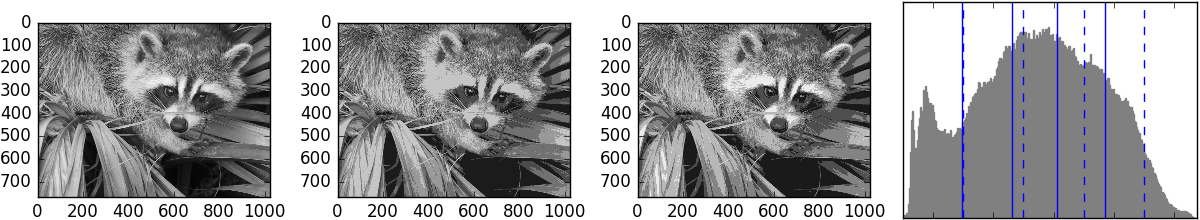 原始图像        K-means量化       等组距    图像直方图