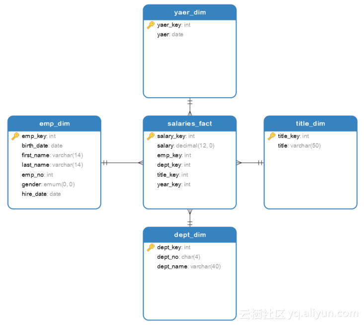 c15f5c79ade74763dea8f6a7fb40718616c677ce 