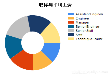 aef3c2c695255e4ddecf4c1fb3b23ceed8e1b212 