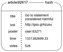 记录文章内容散列