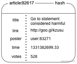 记录文章内容散列