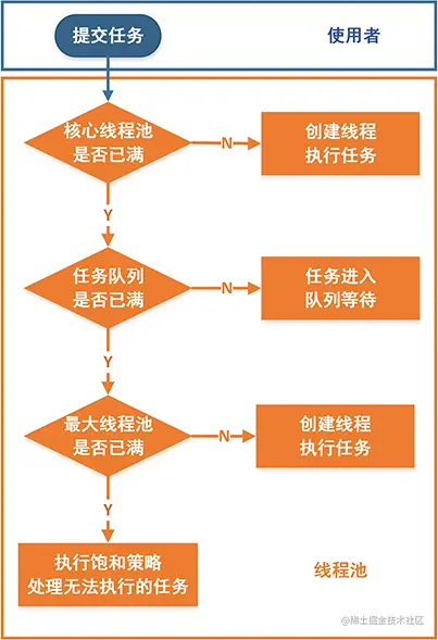 并发番@ThreadPoolExecutor一文通并发番@