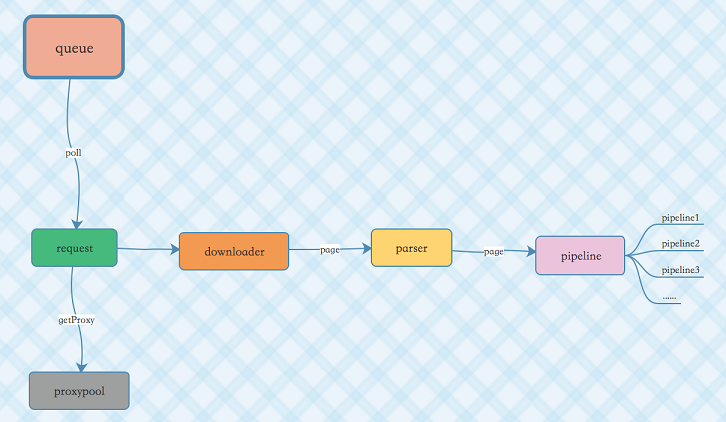 NetDiscovery