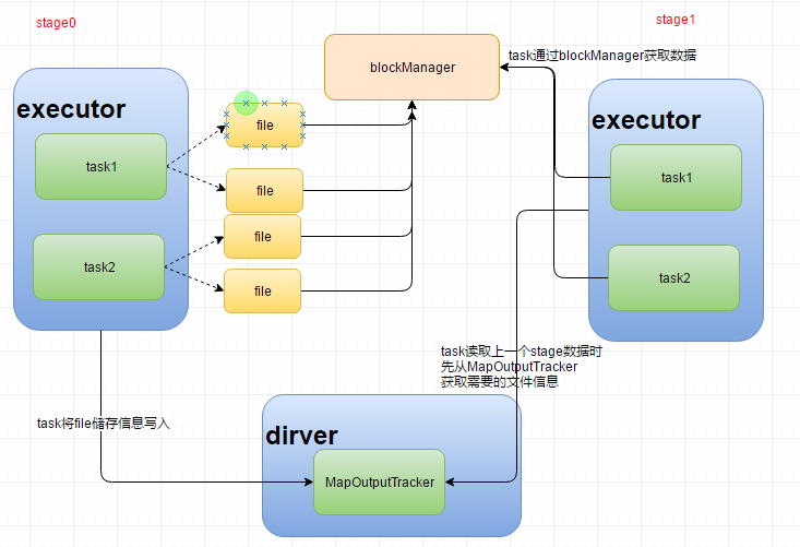 executor堆外内存不足