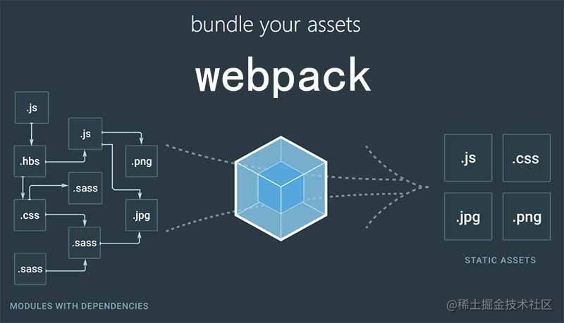 Способ автоматически перезапускать webpack при изменении файла