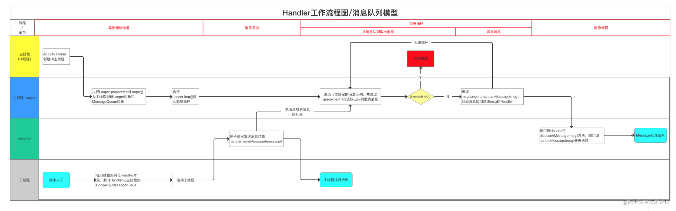 2018年Android面试题整理[通俗易懂]