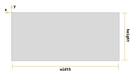 视图的基本构成