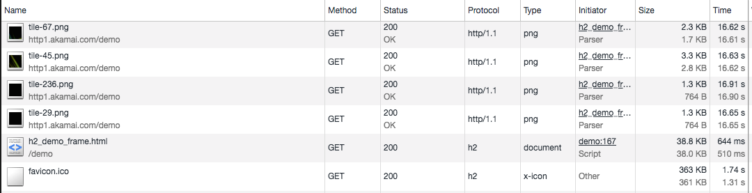 下图中就可以在protocol里看到是http/1.1 还是http2 了