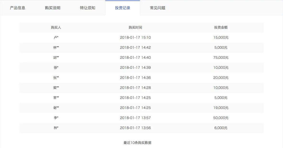 详情页投资记录