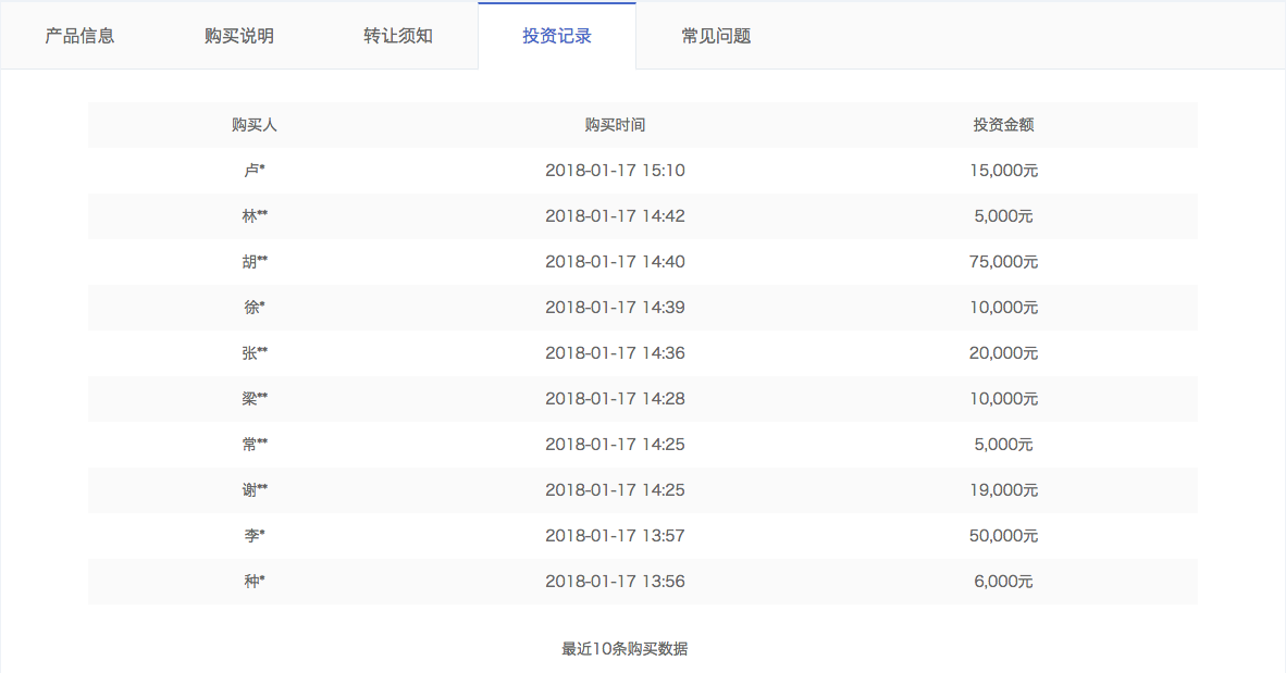 详情页投资记录