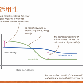 宾于2018-02-02 00:05发布的图片