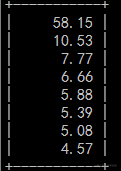 彻底终结MySQL同步延迟问题[亲测有效]_https://bianchenghao6.com/blog_后端_第6张