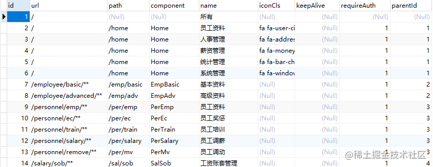 SpringBoot+Vue前后端分离，使用SpringSecurity完美处理权限问题(一)_https://bianchenghao6.com/blog_idea_第4张