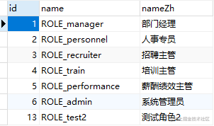 SpringBoot+Vue前后端分离，使用SpringSecurity完美处理权限问题(一)_https://bianchenghao6.com/blog_idea_第3张