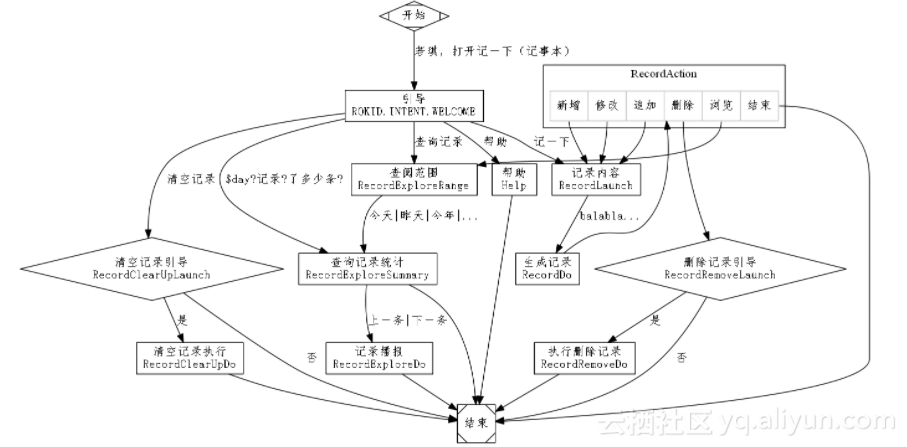 e64a3719427d29eb88fc02768aa967ce815e3431