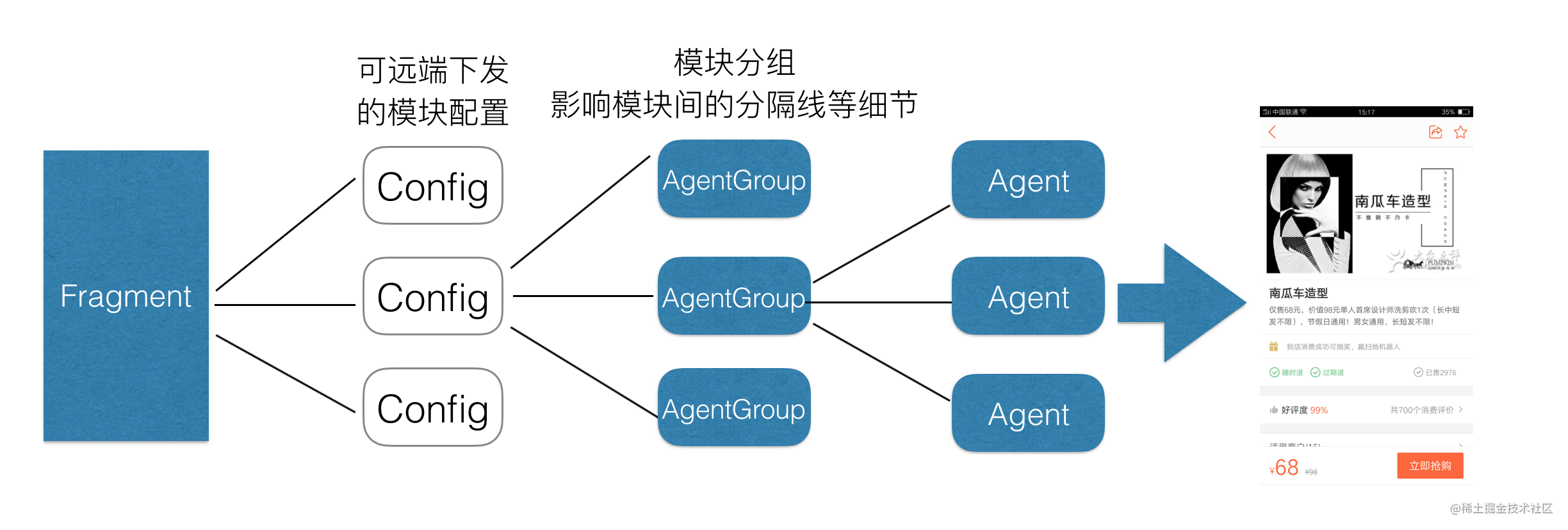 Shield——开源的移动端页面模块化开发框架「建议收藏」