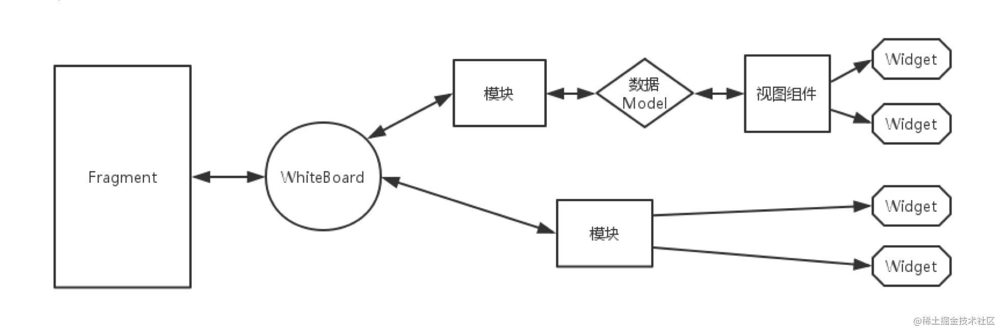 Shield——开源的移动端页面模块化开发框架「建议收藏」