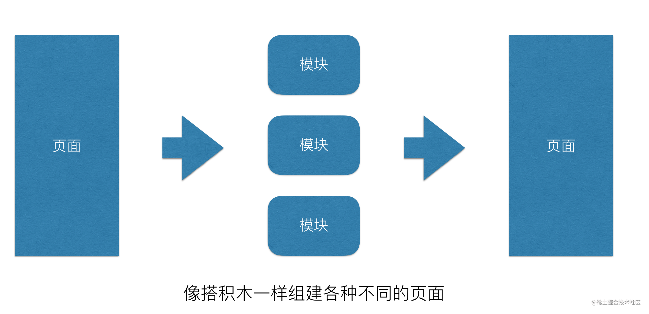 Shield——开源的移动端页面模块化开发框架「建议收藏」
