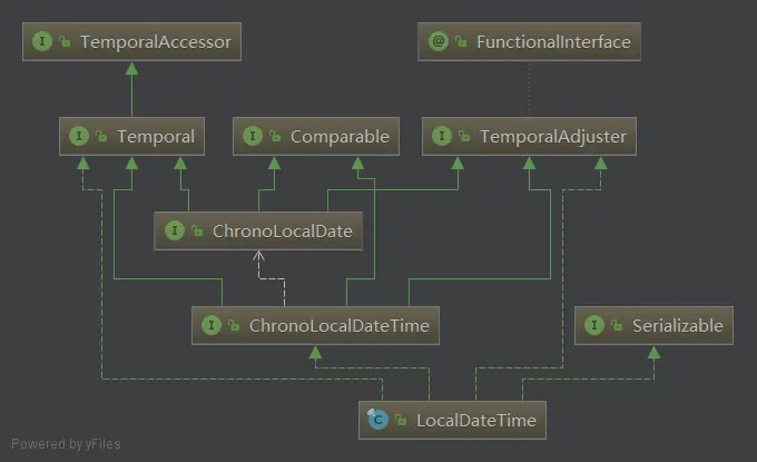 LocalDateTime.png-18.9kB