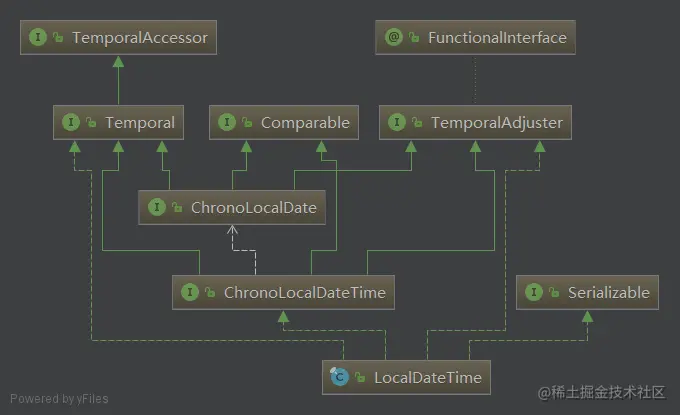 LocalDateTime.png-18.9kB