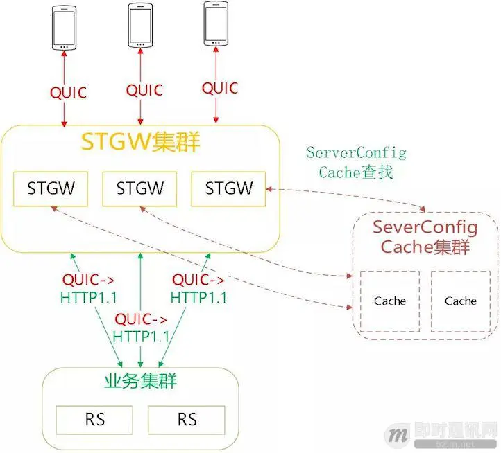 让互联网更快：新一代QUIC协议在腾讯的技术实践分享_3.jpeg
