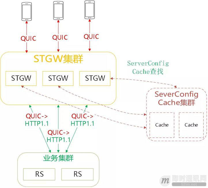 让互联网更快：新一代QUIC协议在腾讯的技术实践分享_3.jpeg