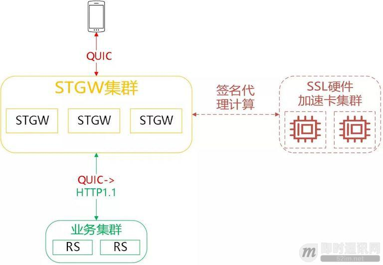 让互联网更快：新一代QUIC协议在腾讯的技术实践分享_4.jpeg