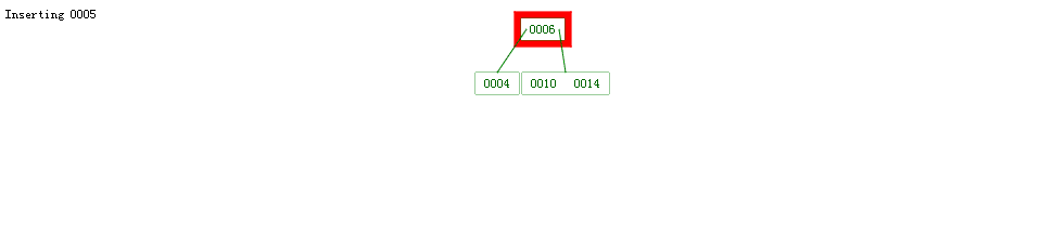 B树插入数据的gif