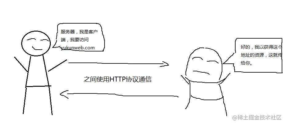 webapp2